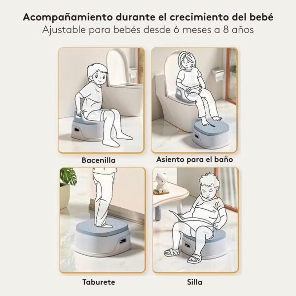 Bacenilla Multifunción ZG2090 Celeste Creciendo Juntos uso