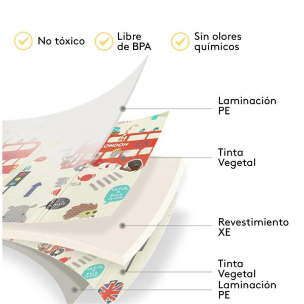 Alfombra de Gateo 180x200 London Creciendo Juntos propiedades