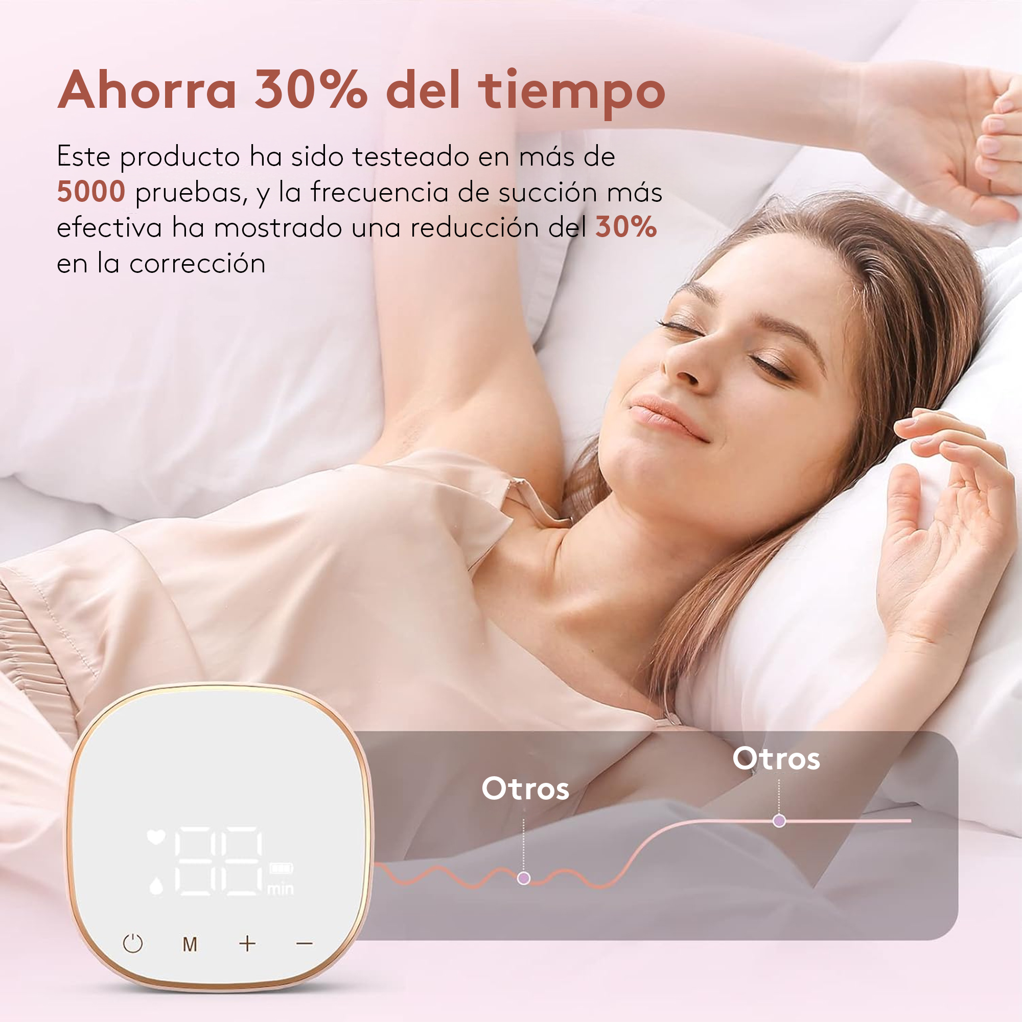 Corrector de Pezón Eléctrico Creciendo Juntos ahorra 30% del tiempo