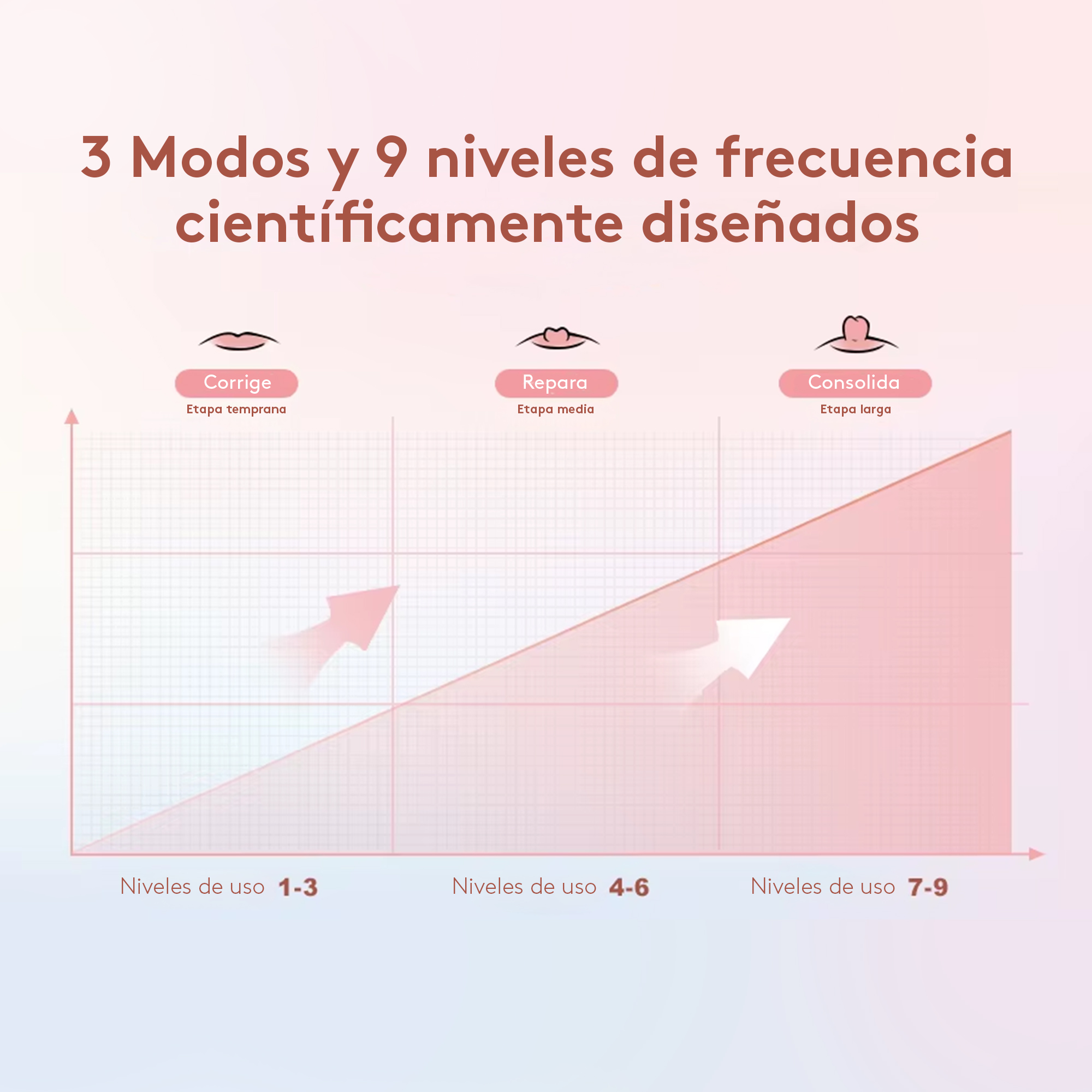 Corrector de Pezón Eléctrico Creciendo Juntos 3 modos