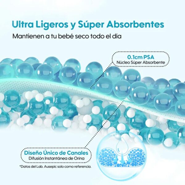 Pañal Aiwibi Recién Nacido NB x 22 unidades (≤5 kg) ultra ligeros